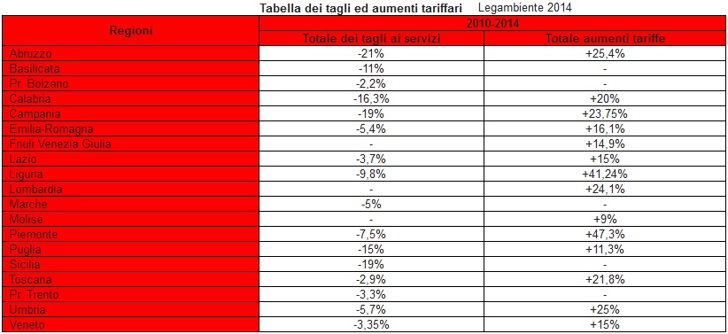 Tabella tagli